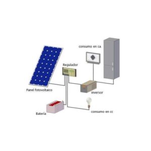 Regulador solar fotovoltaico Solener RSD 30A 12-24 voltios